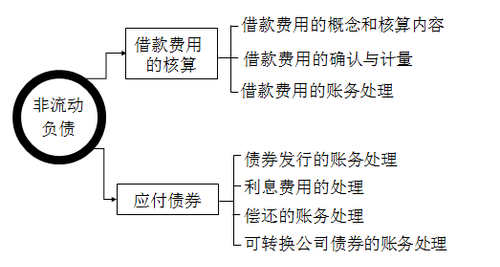 稅務師