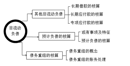 稅務師