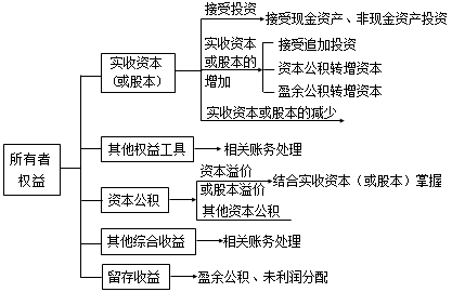 稅務師