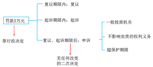 稅務(wù)師