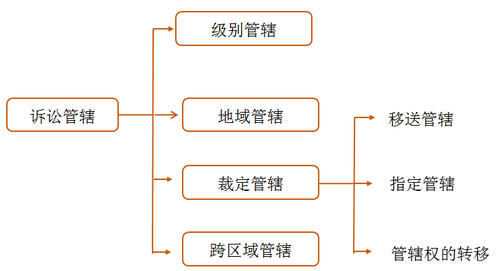 稅務師