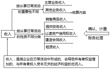 稅務師