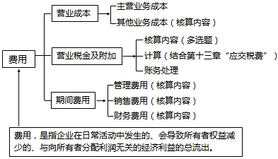稅務師