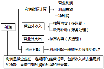 稅務師