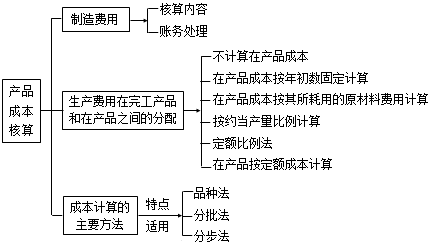 稅務師