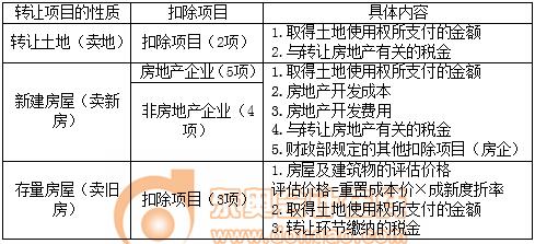 稅務師
