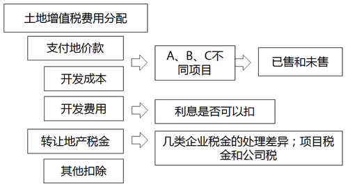 稅務師