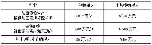 稅務師