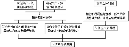 稅務師