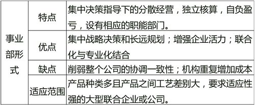 中級經濟師 111