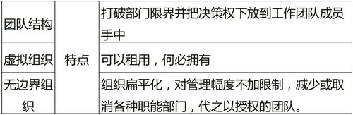 中級經濟師 222