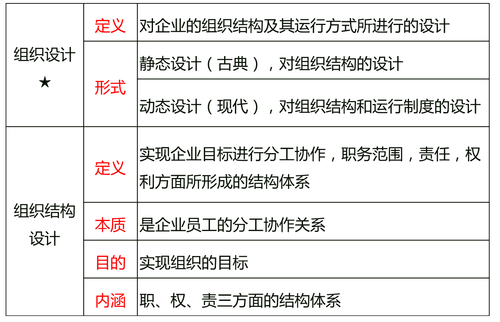 中級經濟師 444