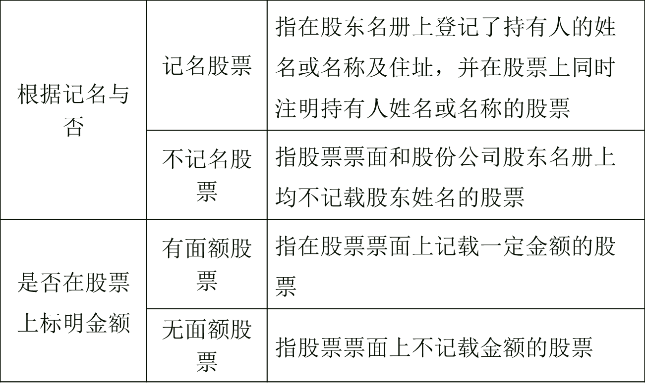中級經濟師
