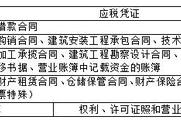 2018稅務師《稅法二》預習階段考點：征稅范圍、納稅人和稅率