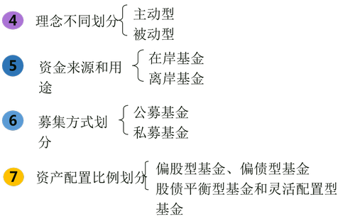 中級經(jīng)濟師成績查詢