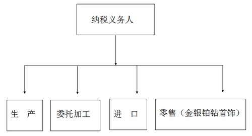 稅務師