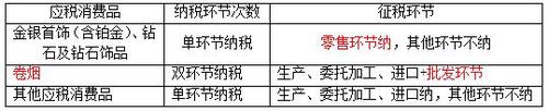 稅務師