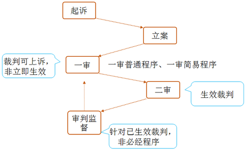 稅務師