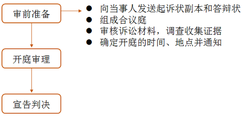 稅務師