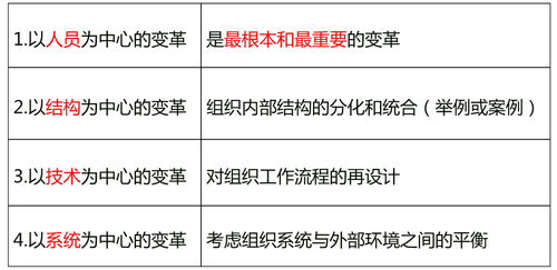 中級經濟師