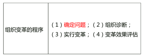 中級經濟師