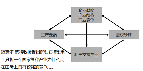 中級經濟師考試