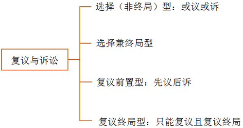 稅務師