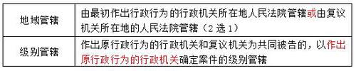 稅務師