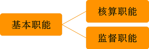 初級(jí)會(huì)計(jì)