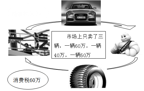 稅務師