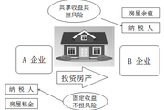 2018稅務師《稅法二》預習考點：計稅依據和應納稅額的計算