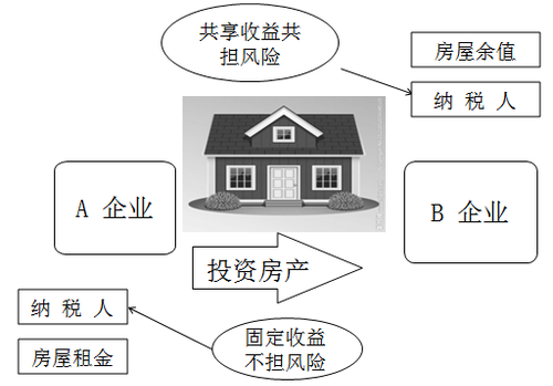 稅務師