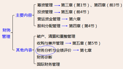 稅務師