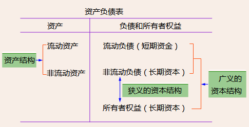 稅務師