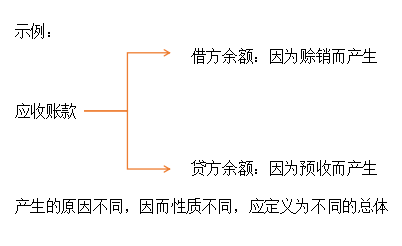 注會審計1