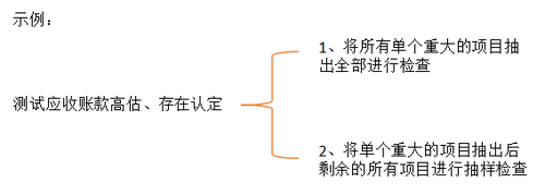 注會審計2