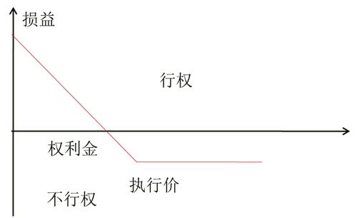 中級經(jīng)濟師