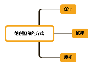 初級會計師