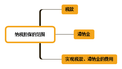 初級會計師