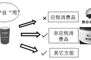 2018稅務師《稅法一》預習考點：自產自用應稅消費品應納稅額的計算