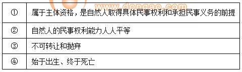 稅務師