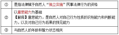 稅務師