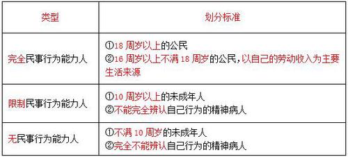 稅務師