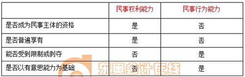 稅務師
