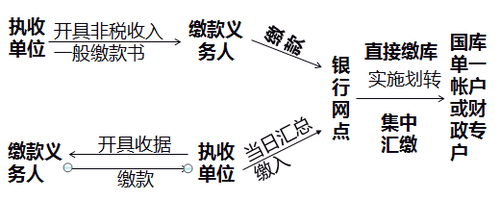 高級會計師
