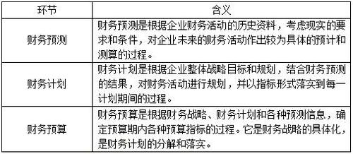 稅務師 稅務師