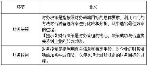 稅務師 稅務師