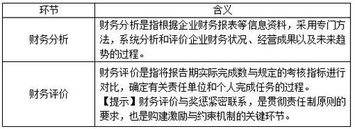 稅務師 稅務師