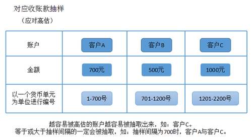注會(huì)審計(jì)