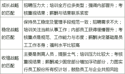 中級經濟師